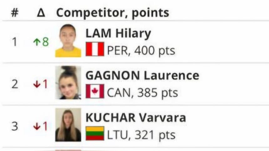La Peruana en el primer lugar de la clasificación mundial.