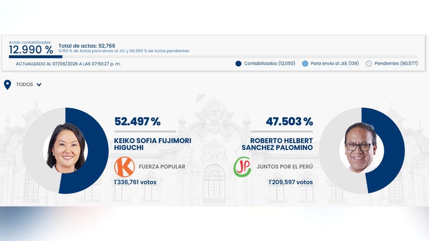 Resultados de ONPE del conteo de actas de la segunda vuelta presidencial