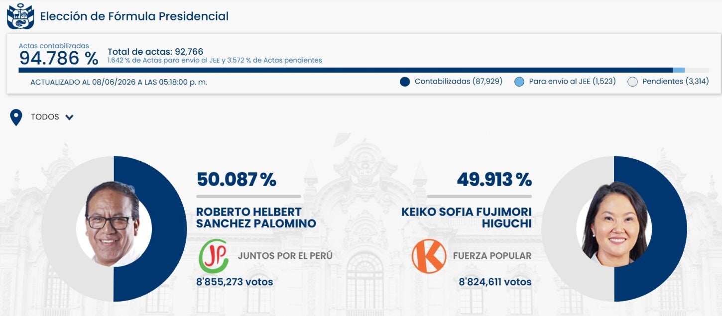 Resultados ONPE de la Segunda Vuelta