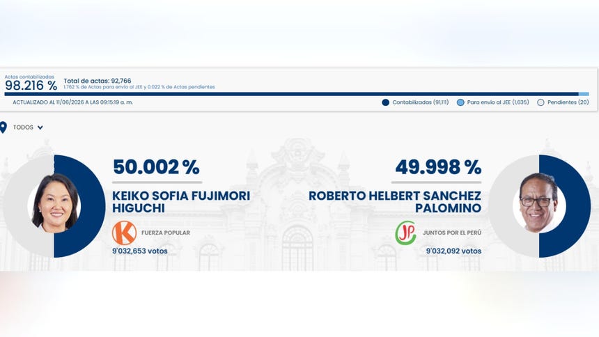 Sigue los resultados de ONPE en vivo de la segunda vuelta 2026