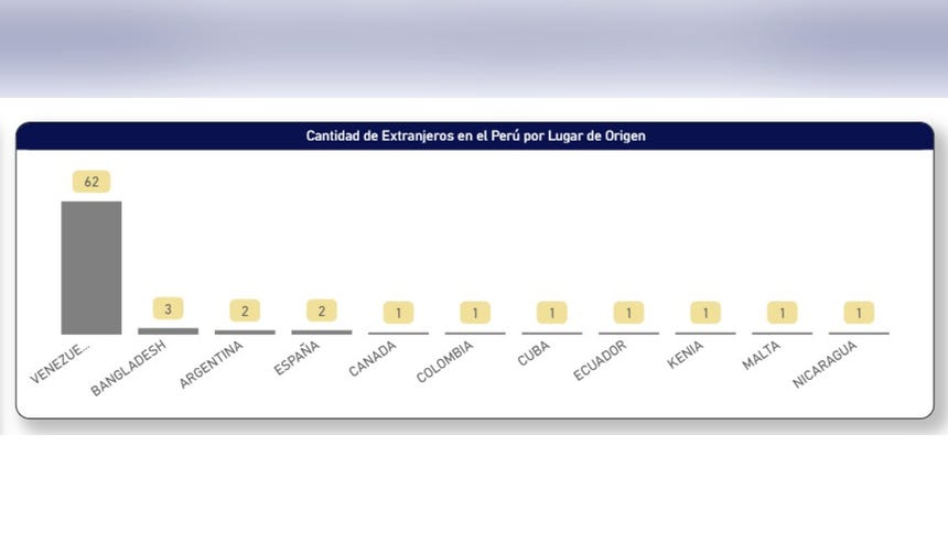 76 extranjeros residentes en el Perú podrán votar en las elecciones municipales del 4 de octubre.