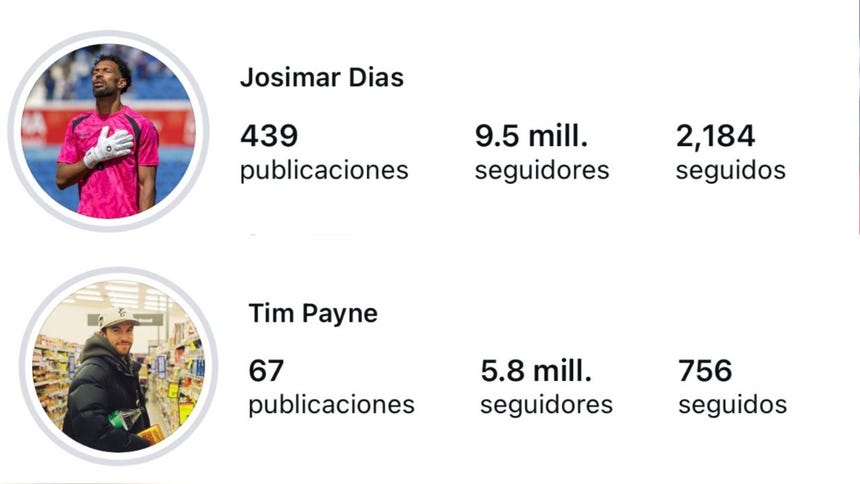 Vozinha llegó a los 9.5 millones de seguidores en Instagram, superando los 5.8 millones de Tim Payne.