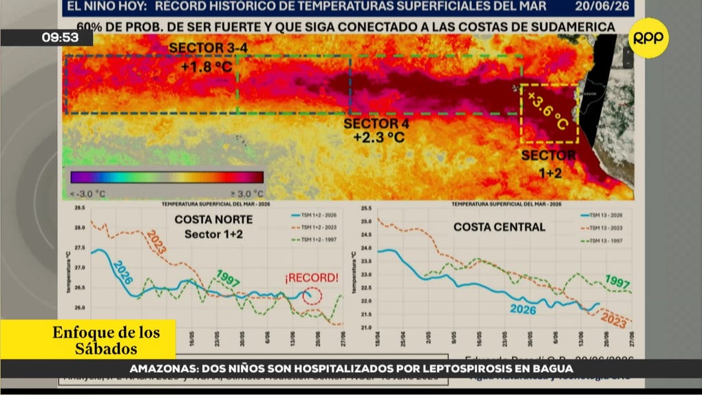 Fenómeno El Niño: especialista advierte