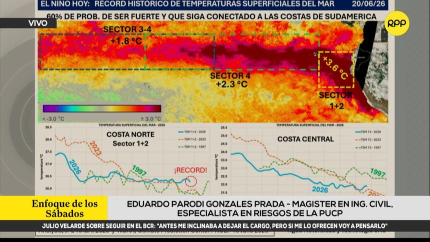 Fenómeno El Niño: ingenierio civil y especialista en riesgos de la PUCP alerta sobre situación en Perú