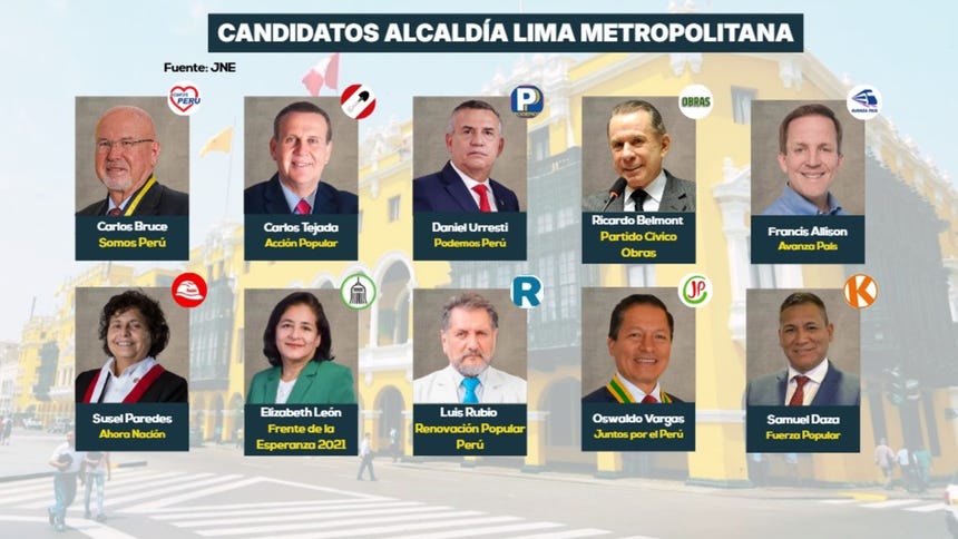 Elections 2026: Who are looking to compete for the City of Lima?