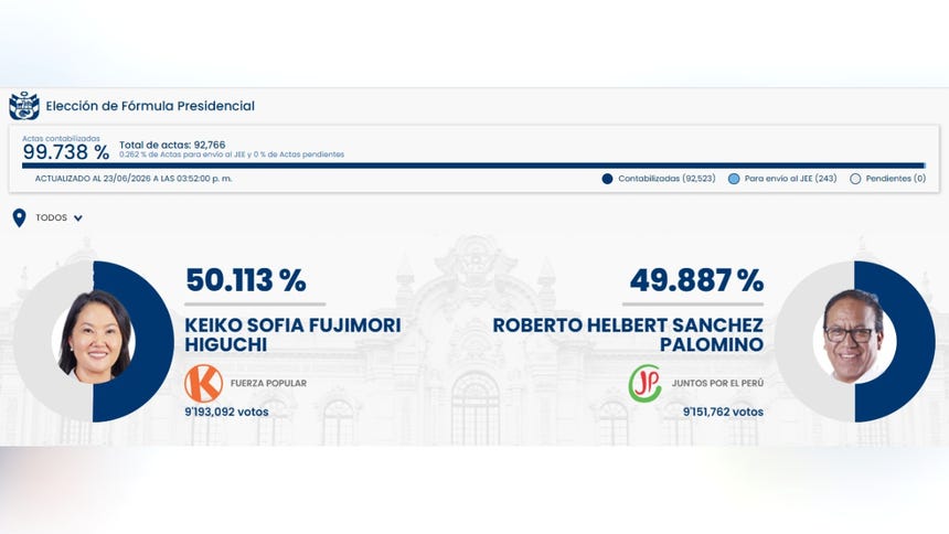 Conoce cómo marcha el resultado ONPE de la Segunda Vuelta Presidencial 2026