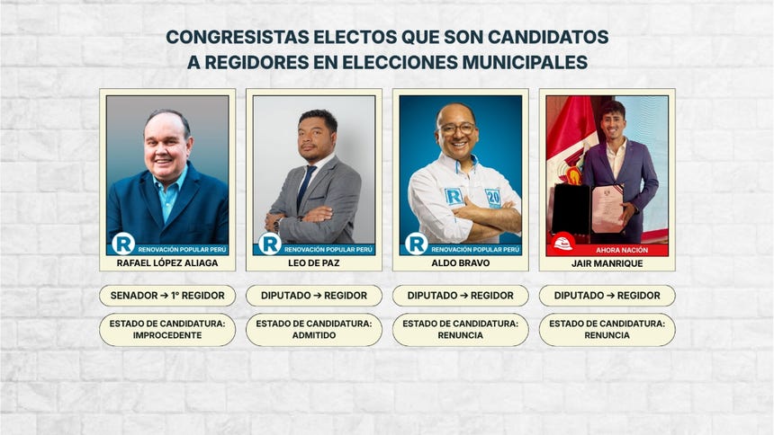 Autoridades electas que figuran como candidatos en los comicios subnacionales.
