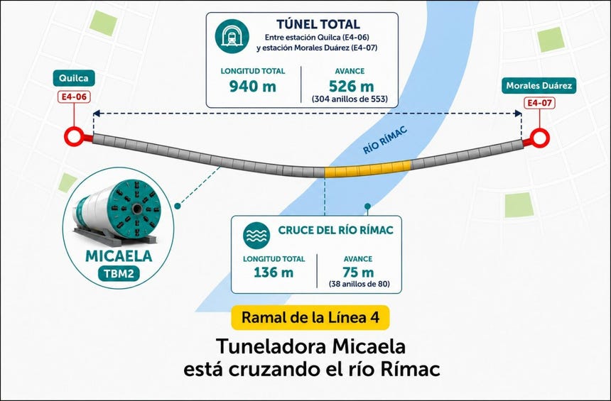 Recorrido del tramo entre las estaciones Quilca y Morales Duárez.