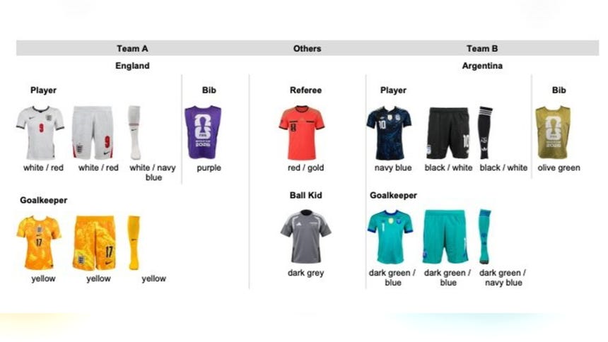 La equipación de Inglaterra y Argentina para el duelo por semifinales del Mundial 2026.