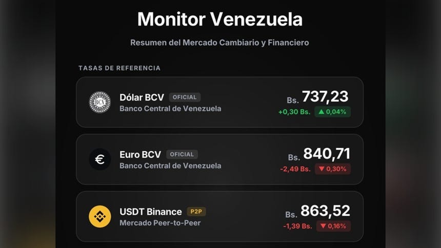 Dólar Binance en Venezuela hoy 21 de julio