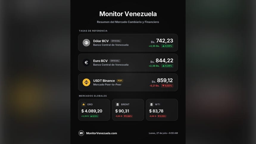 Dólar Binance hoy 27 de julio