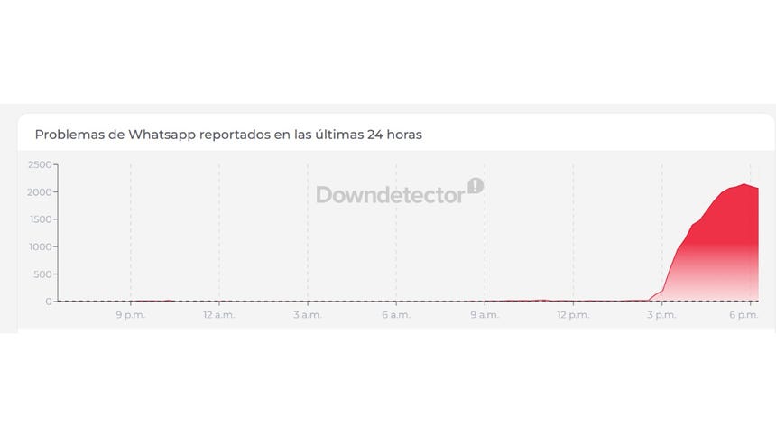 Reporte de Downdetector en México con fallos del servicio