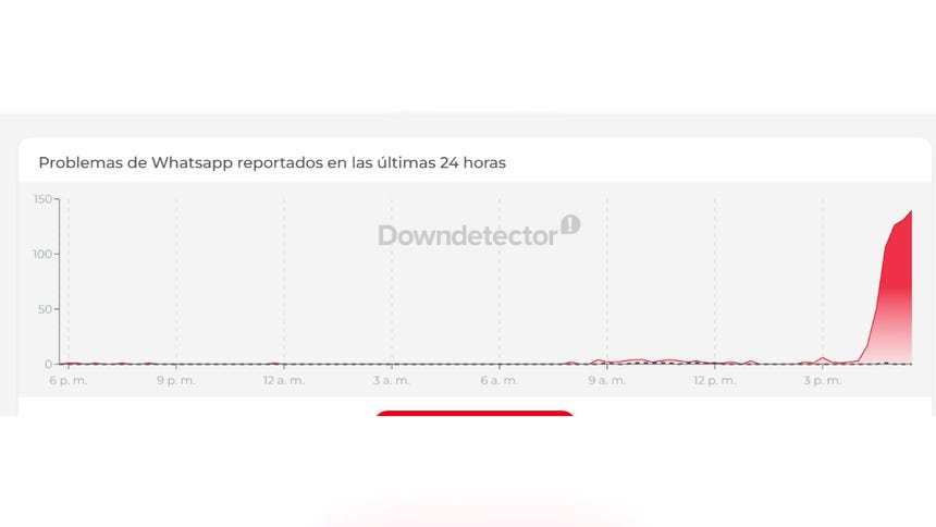 Downdetector reporta fallos con el sistema de WhatsApp