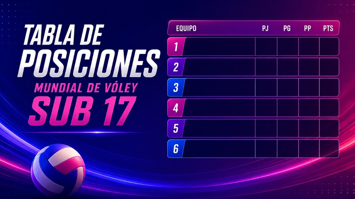 Mundial Voley Sub 17 tabla de posiciones actualizada y resultados en vivo