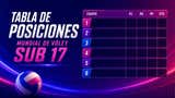 Tabla de posiciones del Mundial de Vóley Sub 17