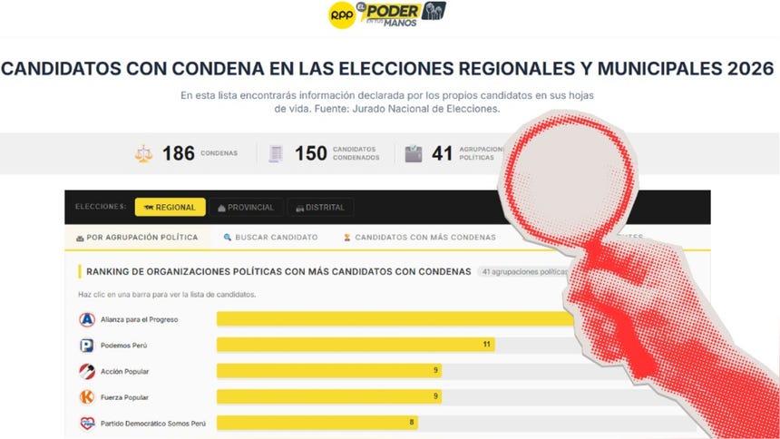 Conoce la lista completa de los candidatos con condena en RPP.PE