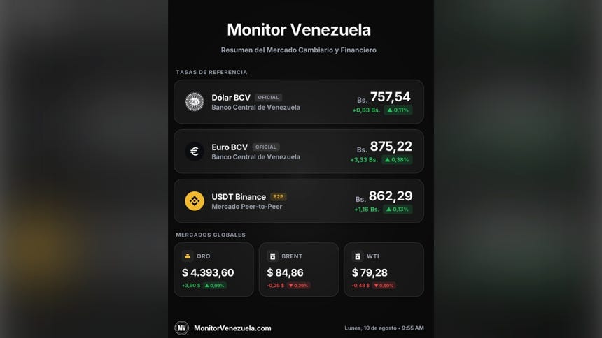 Dólar Binance hoy 10 de agosto