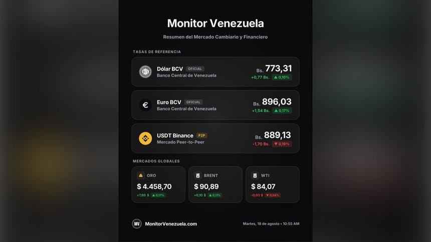Dólar Binance 18 de agosto