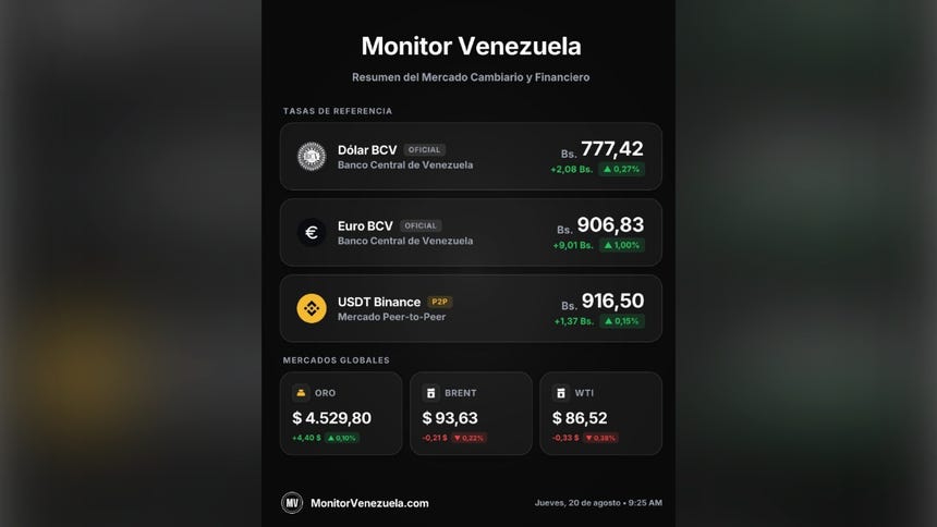 Dólar Binance hoy 20 de agosto del 2026