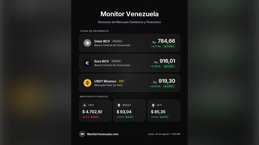 Dólar Binance hoy 24 de agosto