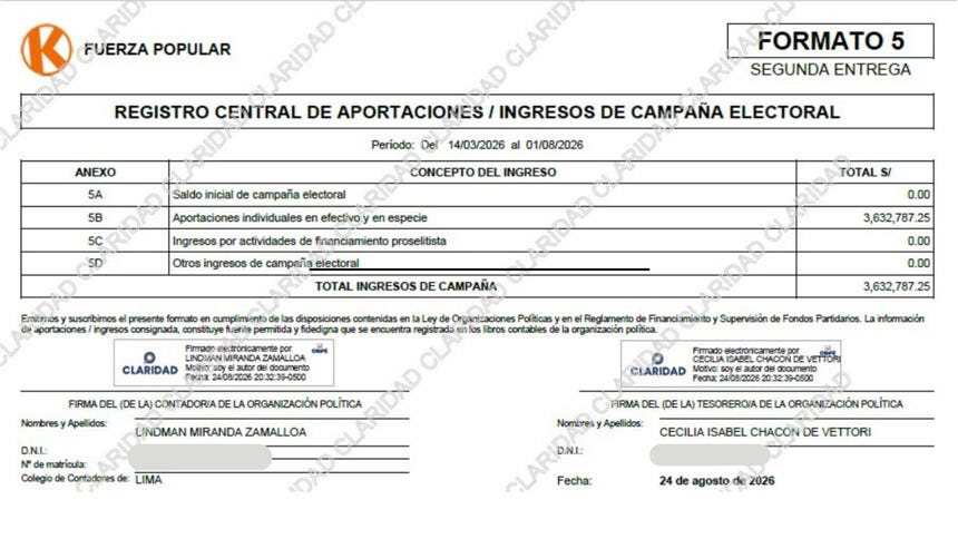 Parte de la información oficial de gastos de camapaña presentada por Fuerza Popular