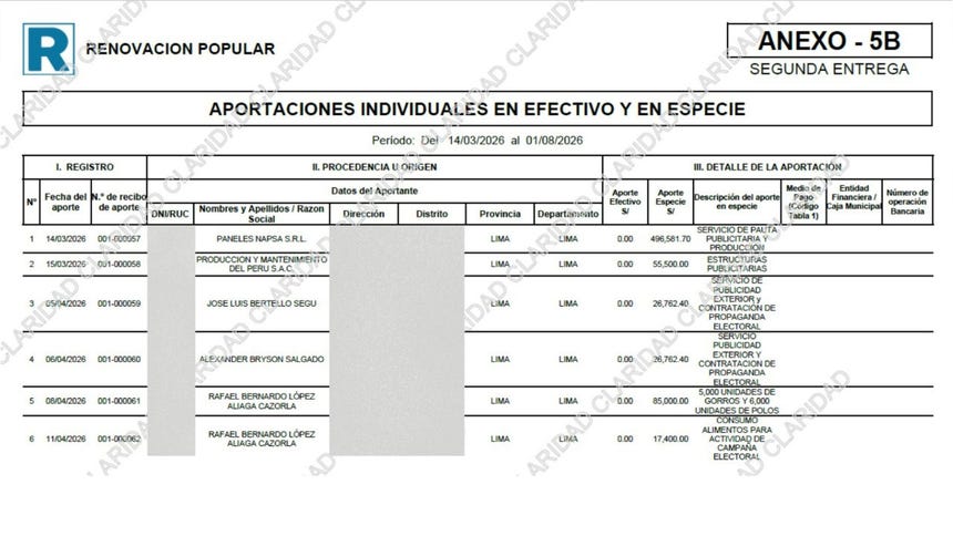 Renovación Popular registró seis aportantes individuales en el segundo informe entregado a ONPE. 