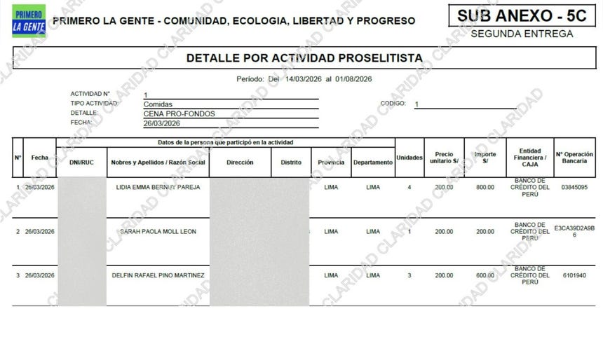 Esta agrupación reportó ingresos por cenas pro-fondos en su reporte ante la ONPE 