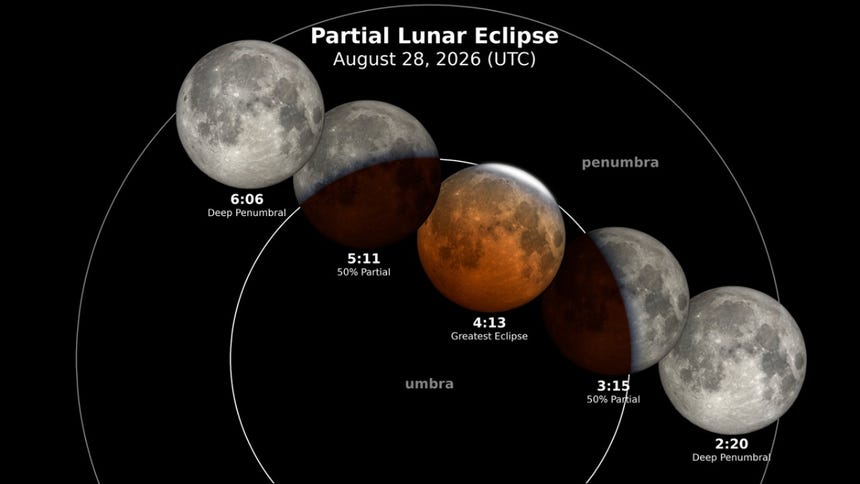 Trayectoria del eclipse lunar parcial