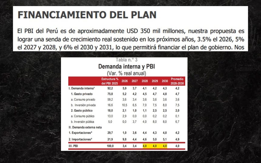 Foto 1: Plan de Gobierno de Keiko Fujimori sobre crecer 6% Foto 2: Proyecciones macroeconómicas oficiales presentadas por el Gobierno