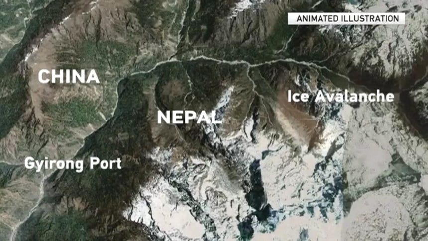 Animación de por China Media Group que muestra cómo el colapso de un glaciar provocó un deslizamiento de tierra masivo en la frontera entre China y Nepal.