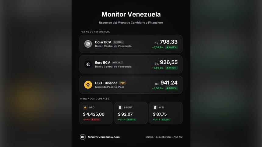 Dólar Binance hoy 01 de septiembre