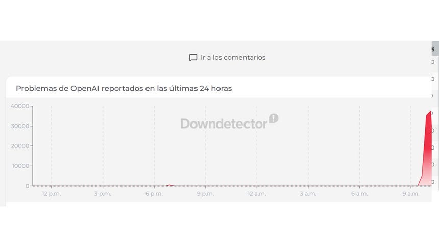 La plataforma de Downdetector reporta la caída de OpenAI, ChatGPT y Claude