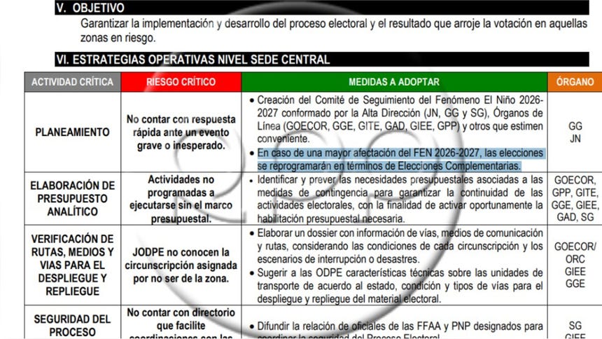La ONPE contempla elecciones complementarias si una mayor afectación del Fenómeno El Niño 2026-2027 impide el normal desarrollo de los comicios.