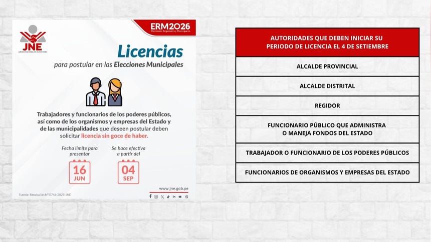 Licencias sin goce de haber de candidatos que ejercen cargos públicos y postulan en Elecciones Municiaples inician desde el 04 de setiembre. 