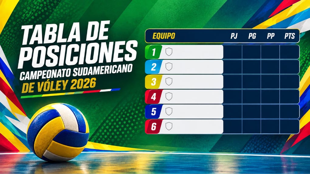 Tabla del Campeonato Sudamericana de Vóley 2026