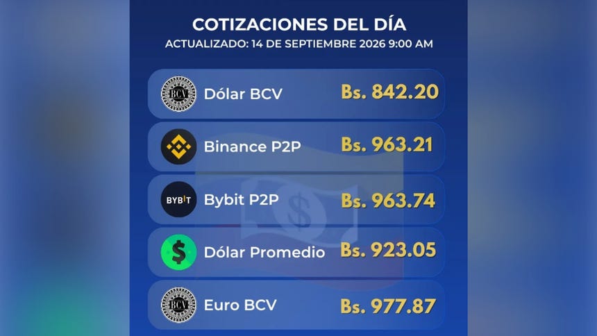 Dólar Binance en Venezuela hoy