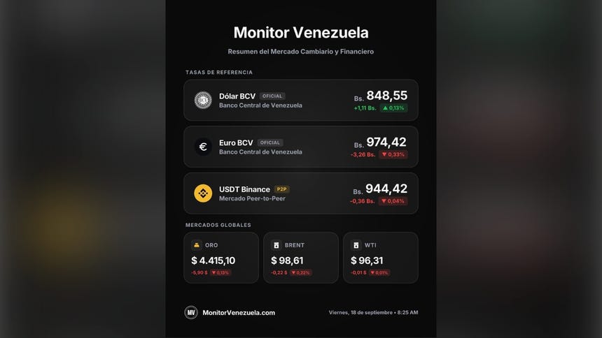 Dólar Binance hoy 18 de septiembre