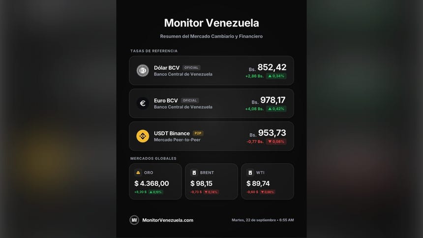 Dólar Binance del martes 22 de septiembre del 2026