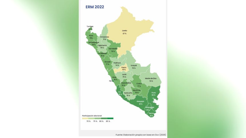 Participación electoral a nivel nacional en las ERM2022, según ONPE.