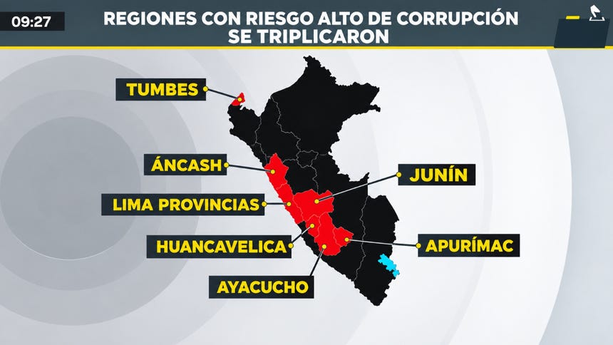 El 80% de las regiones llega a las elecciones con mayores riesgos de corrupción: entre obras paralizadas y contrataciones a un solo postor