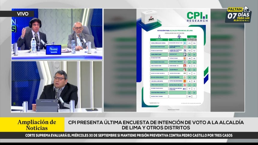CPI dice que el debate no influyó en la intención de voto para la MML y descarta que haya un outsider