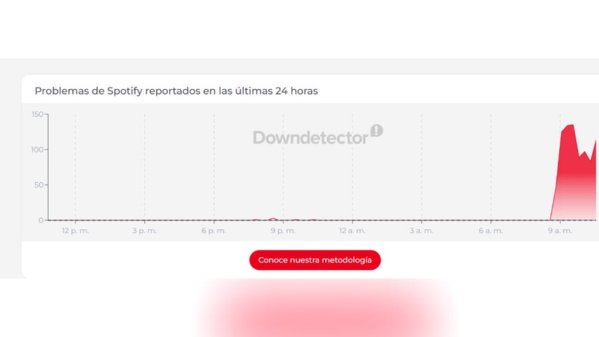Reportes de fallos en Spotify en Perú, según Downdetector