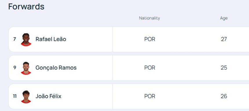 Rafael Leao es el nuevo 7 de la Selección de Portugal.