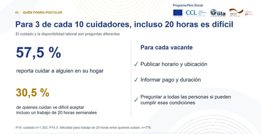 Cuidar a alguien en casa impide a 3 de cada 10 jóvenes aceptar incluso hasta un trabajo part time, revela estudio