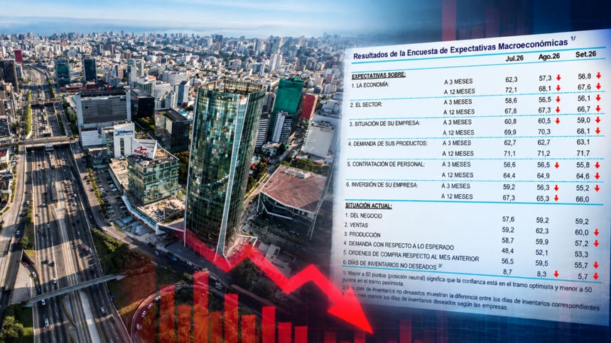 Confianza empresarial sigue perdiendo fuerza: reducen expectativas de inversión y reciben menos pedidos