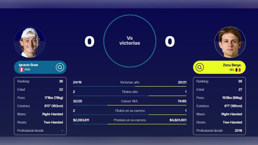 Historial de enfrentamientos