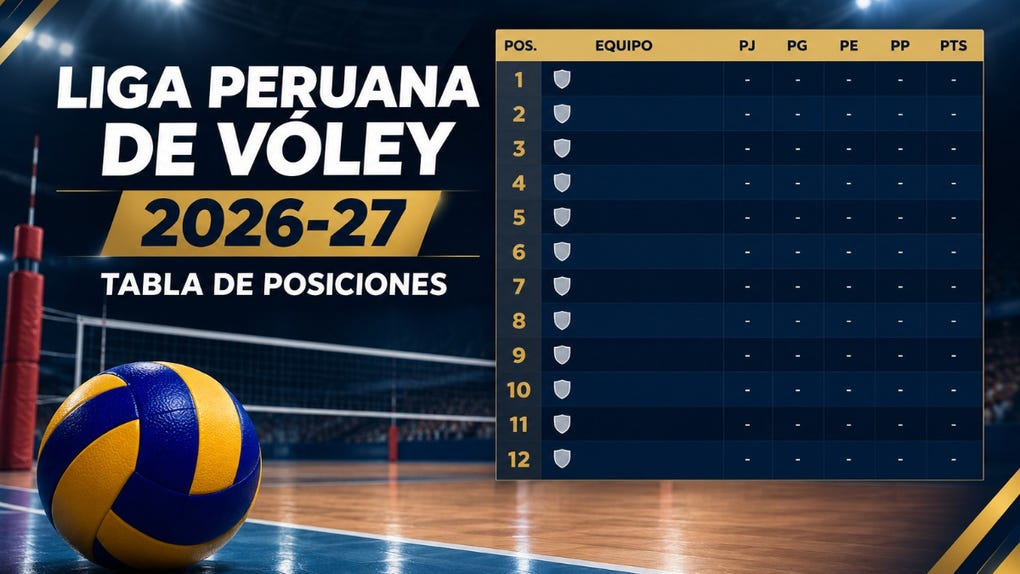 Tabla de la Liga Peruana de Vóley 2026-2026