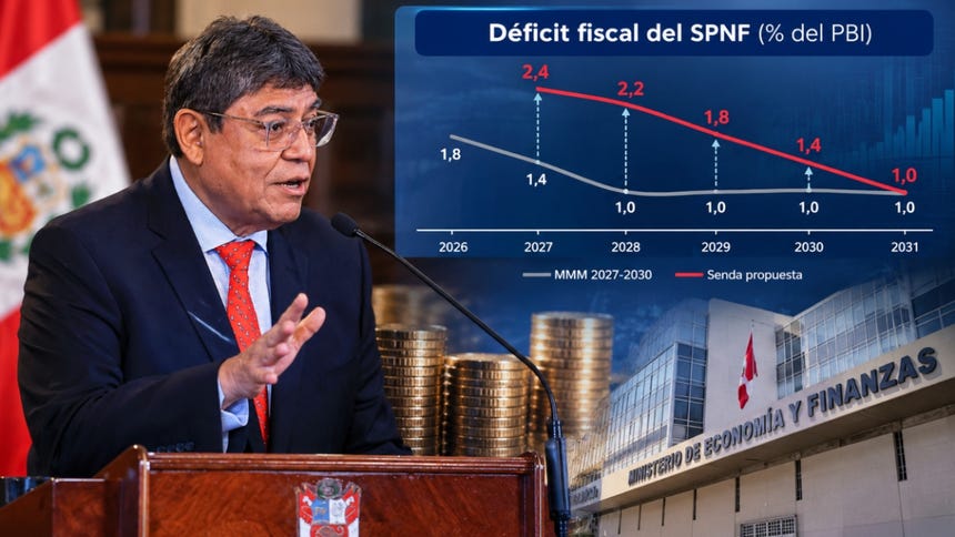 Gobierno elevará el déficit fiscal a 2,4% en 2027 para inyectar S/18 mil millones y evitar un freno a la economía: ¿A dónde destinará más dinero?