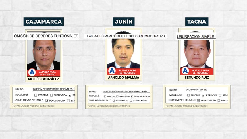 Elecciones Regionales 2026: candidatos con condenas podrían gobernar en ocho regiones del país