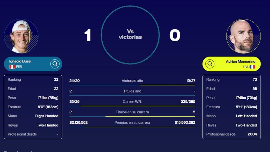 Ignacio Buse ya le ganó a Mannarino.